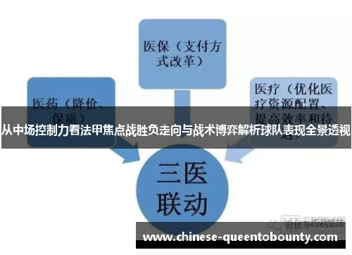 从中场控制力看法甲焦点战胜负走向与战术博弈解析球队表现全景透视