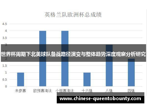 世界杯周期下北美球队备战路径演变与整体趋势深度观察分析研究
