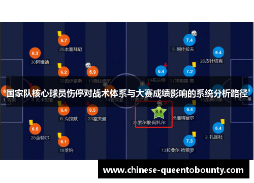 国家队核心球员伤停对战术体系与大赛成绩影响的系统分析路径 国家队核心球员伤停对战术体系与大赛成绩影响的系统分析路径