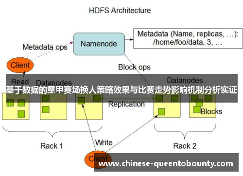 基于数据的意甲赛场换人策略效果与比赛走势影响机制分析实证 基于数据的意甲赛场换人策略效果与比赛走势影响机制分析实证
