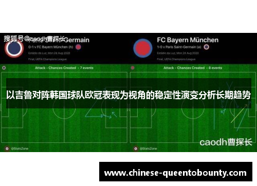以吉鲁对阵韩国球队欧冠表现为视角的稳定性演变分析长期趋势 以吉鲁对阵韩国球队欧冠表现为视角的稳定性演变分析长期趋势