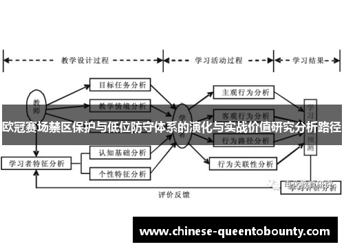 欧冠赛场禁区保护与低位防守体系的演化与实战价值研究分析路径