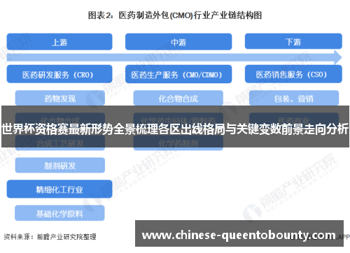 世界杯资格赛最新形势全景梳理各区出线格局与关键变数前景走向分析 世界杯资格赛最新形势全景梳理各区出线格局与关键变数前景走向分析