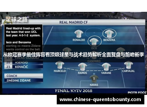 从欧冠赛季最佳阵容看顶级球星与战术趋势解析全面复盘与前瞻新季 从欧冠赛季最佳阵容看顶级球星与战术趋势解析全面复盘与前瞻新季