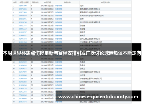 本周世界杯焦点伤停更新与赛程安排引发广泛讨论球迷热议不断走向 本周世界杯焦点伤停更新与赛程安排引发广泛讨论球迷热议不断走向
