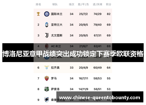 博洛尼亚意甲战绩突出成功锁定下赛季欧联资格
