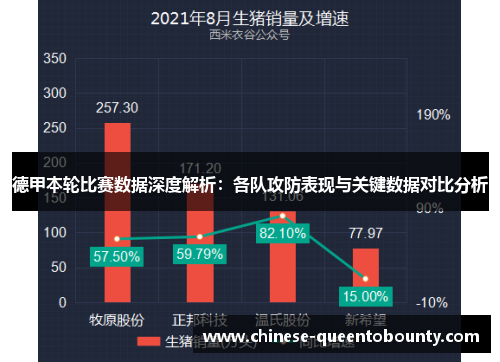 德甲本轮比赛数据深度解析:各队攻防表现与关键数据对比分析 德甲本轮比赛数据深度解析:各队攻防表现与关键数据对比分析