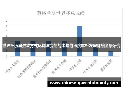 世界杯历届进攻方式比例演变与战术趋势深度解析发展脉络全景研究 世界杯历届进攻方式比例演变与战术趋势深度解析发展脉络全景研究