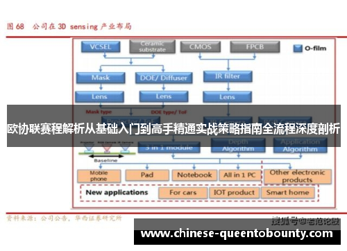 欧协联赛程解析从基础入门到高手精通实战策略指南全流程深度剖析 欧协联赛程解析从基础入门到高手精通实战策略指南全流程深度剖析